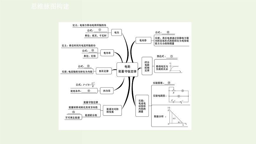 人教版高中物理必修第三冊(cè)第12章電能能量守恒定律單元復(fù)習(xí)課課件第2頁(yè)