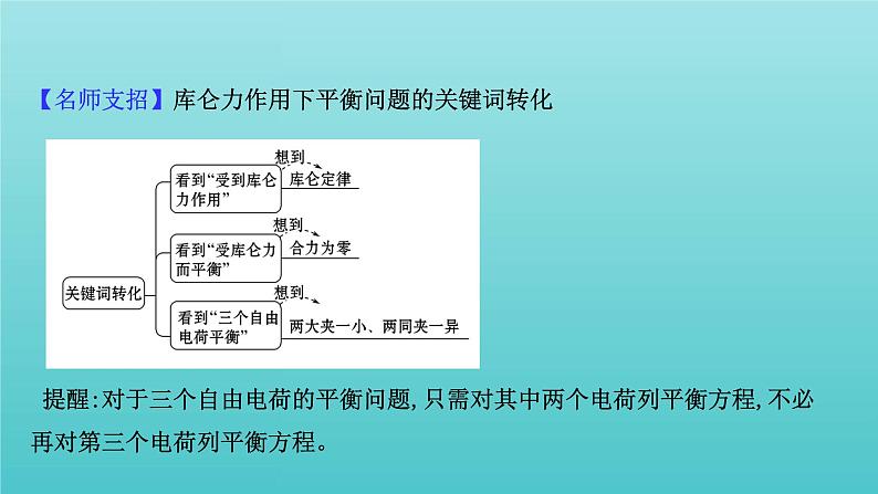 人教版高中物理必修第三册第9章静电场及其应用阶段提升课课件第6页