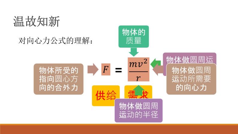 高中物理 必修二《生活中的圆周运动》课件03