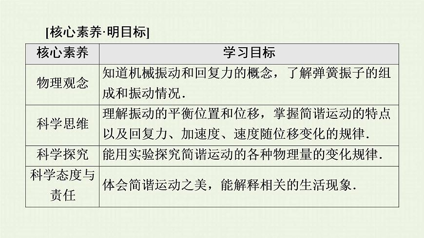 魯科版高中物理選擇性必修第一冊第2章機(jī)械振動第1節(jié)簡諧運動課件第2頁