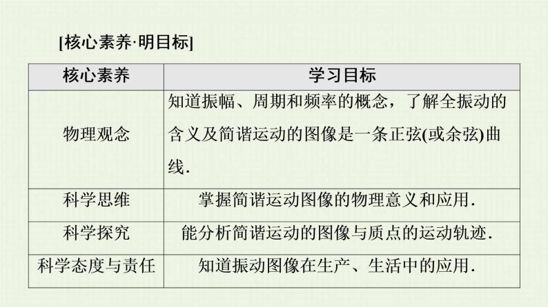 鲁科版高中物理选择性必修第一册第2章机械振动第2节振动的描述课件02