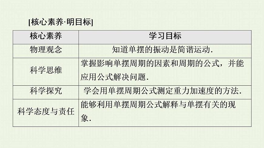 魯科版高中物理選擇性必修第一冊第2章機械振動第3節(jié)單擺課件第2頁