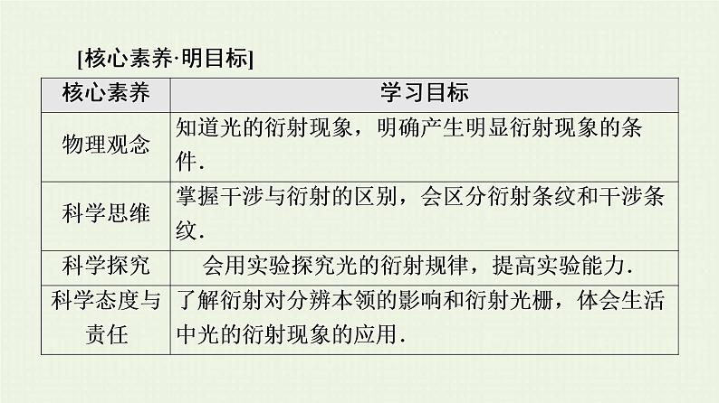 鲁科版高中物理选择性必修第一册第5章光的干涉衍射和偏振第3节光的衍射课件02