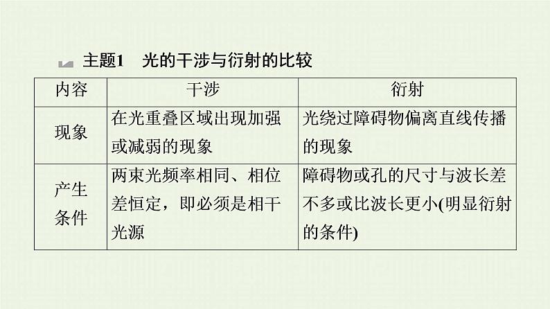 鲁科版高中物理选择性必修第一册第5章光的干涉衍射和偏振章末综合提升课件第5页