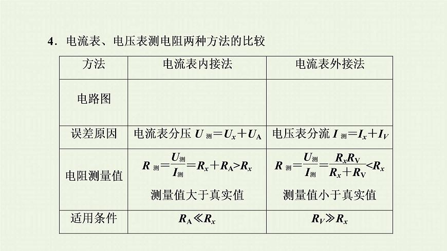 人教版高考物理一輪復(fù)習(xí)第17章實(shí)驗(yàn)第9節(jié)測(cè)定金屬的電阻率課件第6頁(yè)