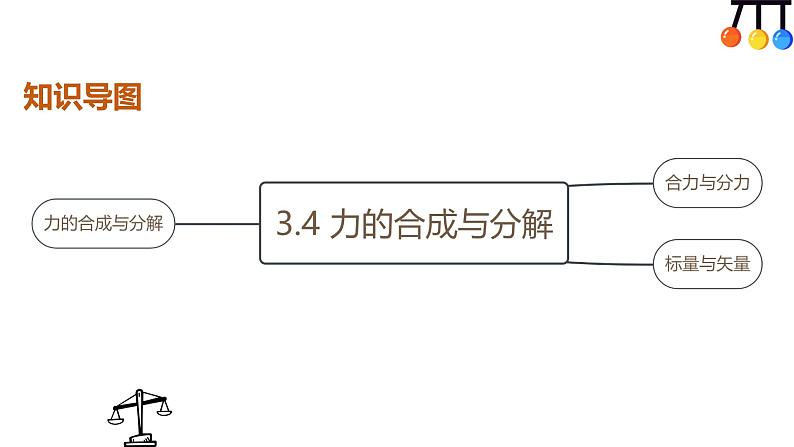 3.4 力的合成与分解—【新教材】人教版(2019)高中物理必修第一册课件第4页