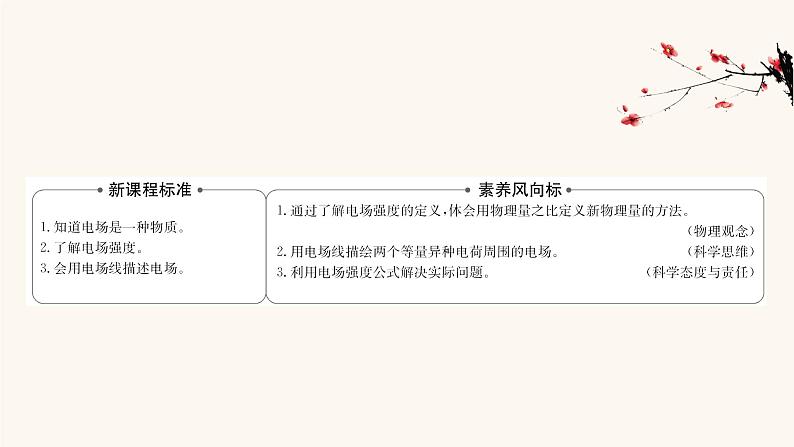 鲁科版高中物理必修第三册第1章静电力与电场强度3电场与电场强度课件第2页