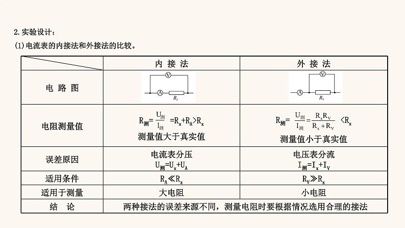 鲁科版高中物理必修第三册第3章恒定电流6科学测量:金属丝的电阻率课件06