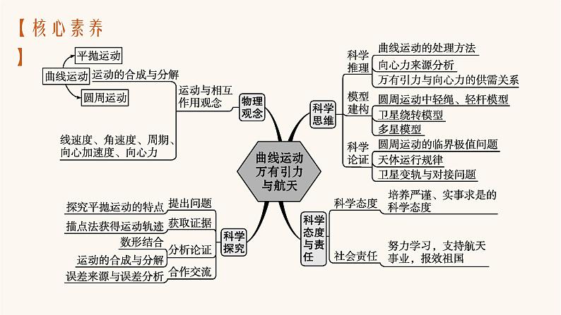 高考物理一轮复习第4章曲线运动万有引力与航天第1节曲线运动运动的合成与分解课件03
