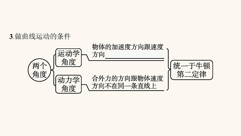 高考物理一轮复习第4章曲线运动万有引力与航天第1节曲线运动运动的合成与分解课件08