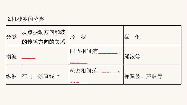 高考物理一轮复习第7章机械振动和机械波第2节机械波课件第4页