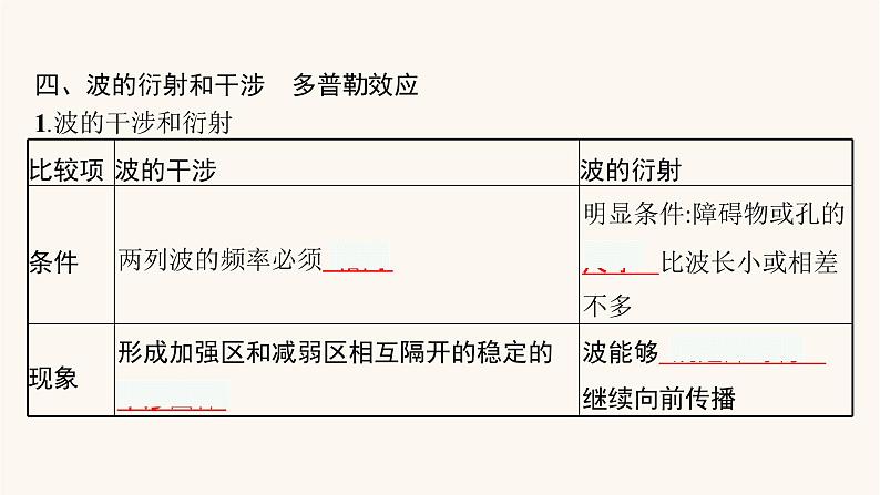 高考物理一轮复习第7章机械振动和机械波第2节机械波课件第7页