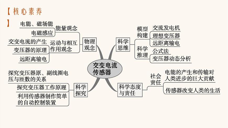 高考物理一輪復(fù)習(xí)第12章交變電流傳感器第1節(jié)交變電流的產(chǎn)生及其描述課件第3頁