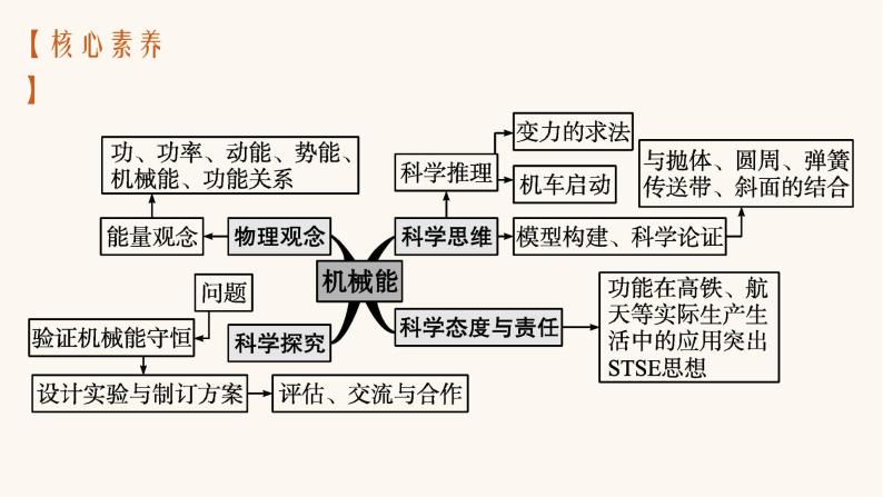 高考物理一轮复习第5章机械能第1节功和功率课件03