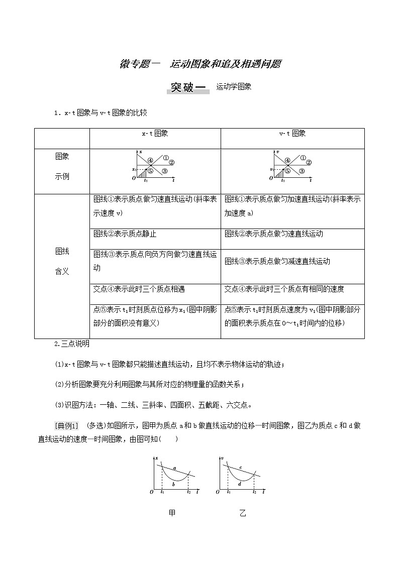 高考物理二轮复习第1章运动的描述匀变速直线运动微专题1运动图象和追及相遇问题学案01