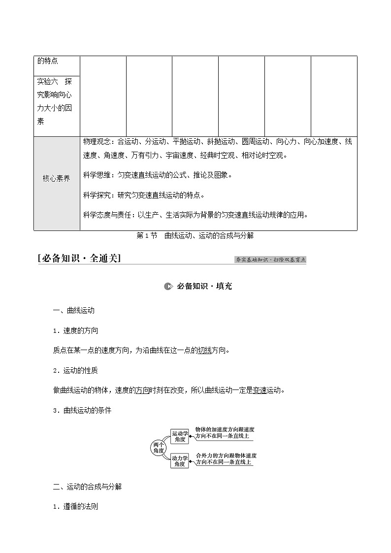 人教版高考物理一轮复习第4章曲线运动万有引力与航天第1节曲线运动运动的合成与分解学案第2页