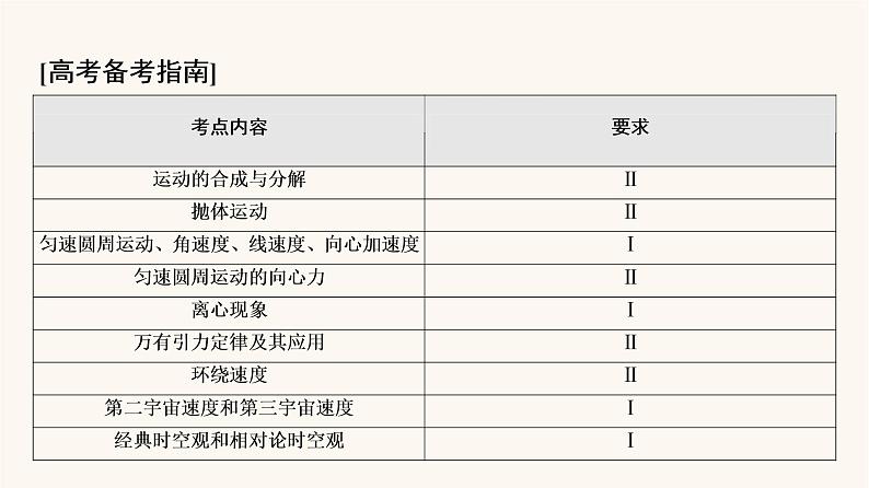 高考物理一轮复习第4章曲线运动万有引力与航天第1节曲线运动运动的合成与分解课件02