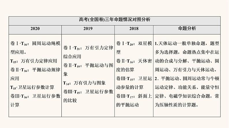 高考物理一轮复习第4章曲线运动万有引力与航天第1节曲线运动运动的合成与分解课件03