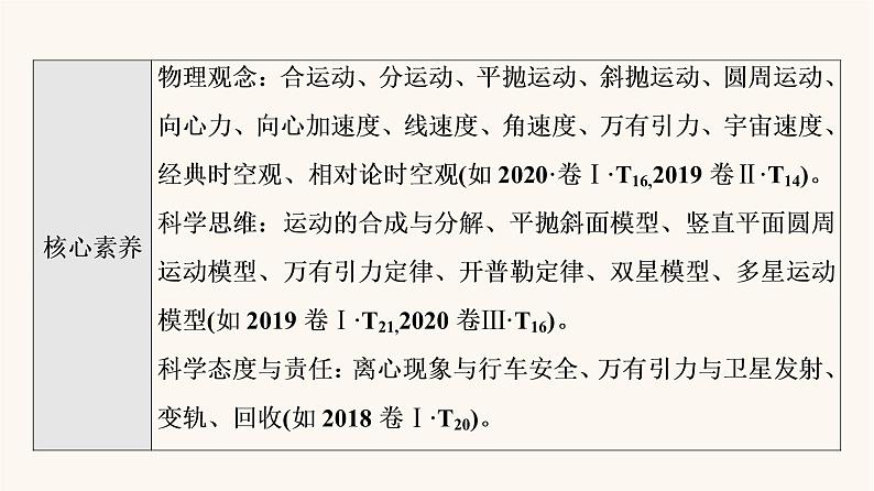 高考物理一轮复习第4章曲线运动万有引力与航天第1节曲线运动运动的合成与分解课件04