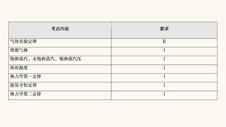 高考物理一轮复习第13章热学第1节分子动理论内能课件第3页