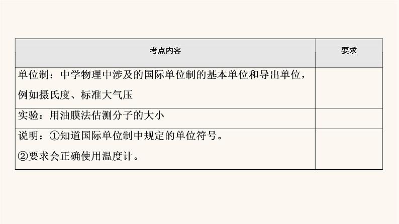 高考物理一轮复习第13章热学第1节分子动理论内能课件第4页