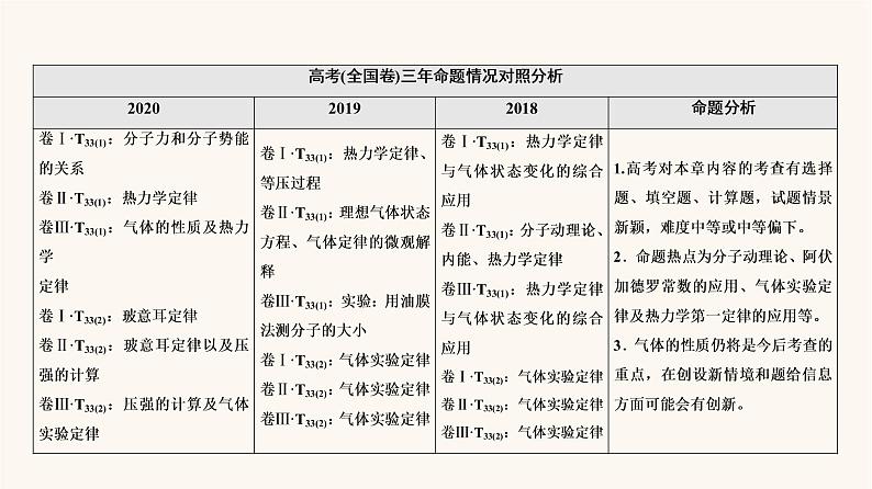 高考物理一轮复习第13章热学第1节分子动理论内能课件第5页