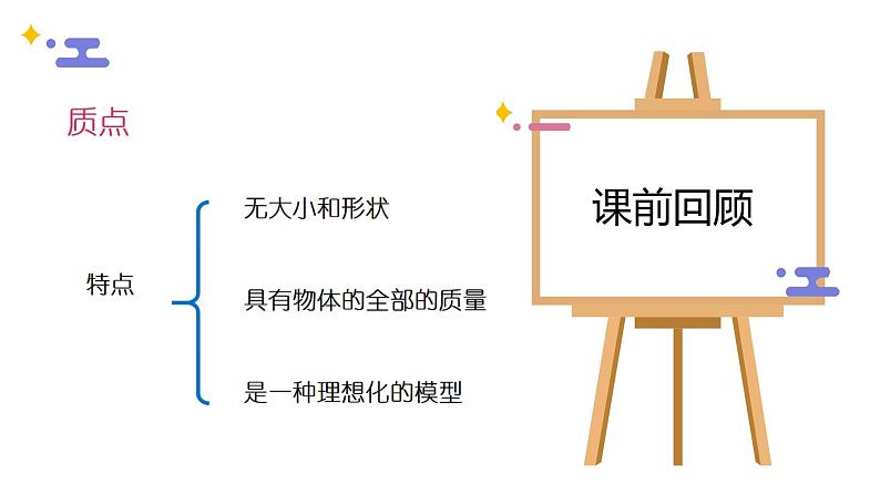 2019粤教版《位置 位移》课件第2页