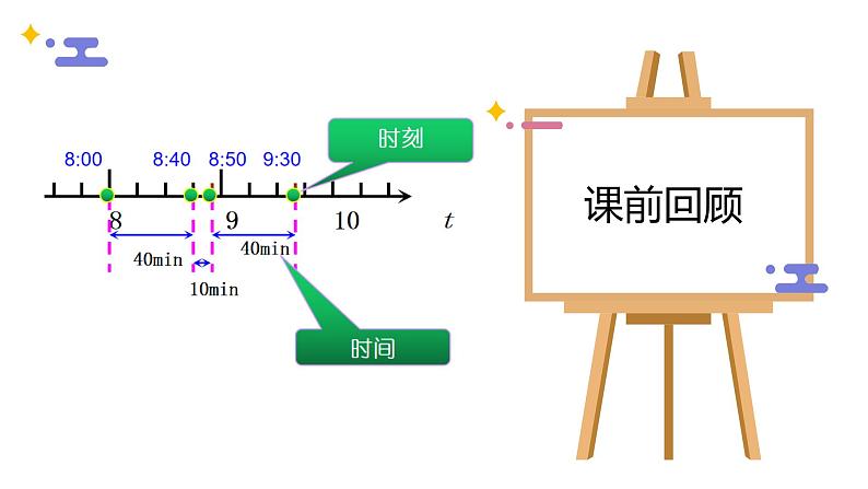 2019粤教版《位置 位移》课件第3页
