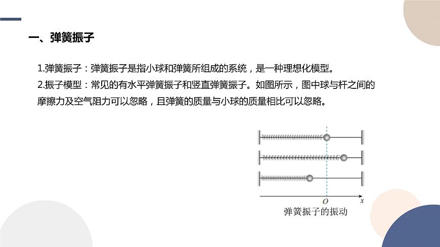 2.1簡諧運動課件     高中物理人教版（2019）選擇性必修第一冊第5頁