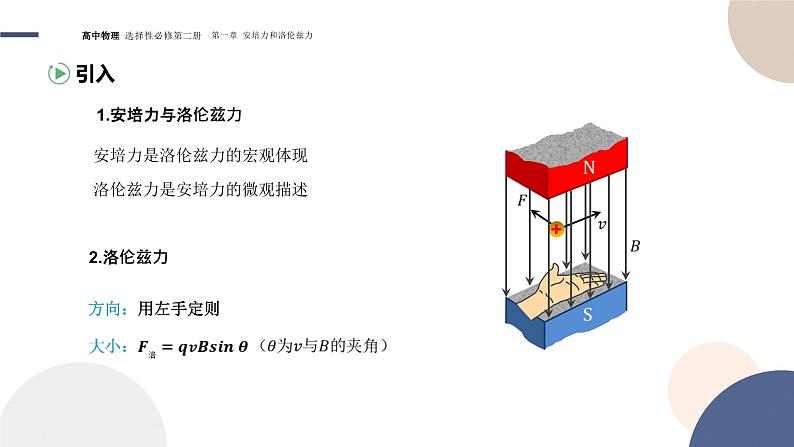 1.3带电粒子在匀强磁场中的运动+课件 高中物理人教版(2019)选择性必修第二册03