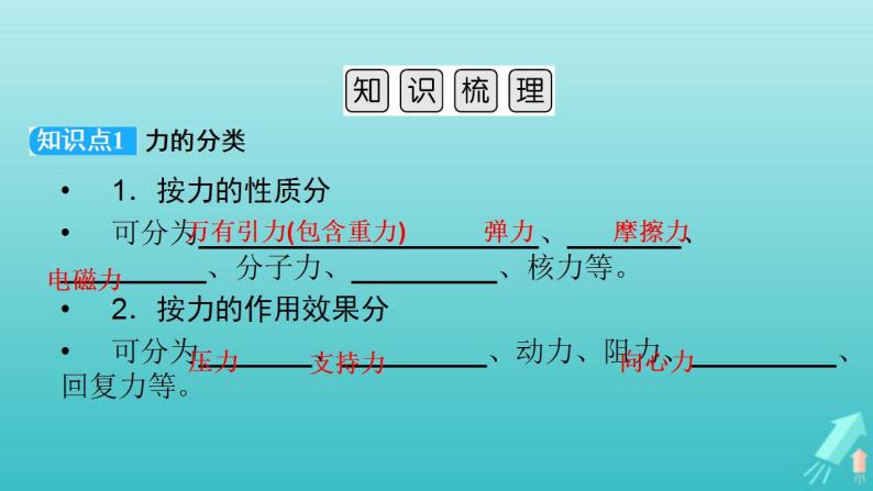 人教版高考物理一轮复习第2章相互作用第1讲重力弹力摩擦力课件06