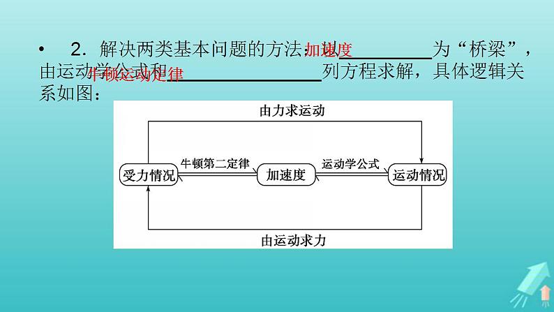 人教版高考物理一轮复习第3章牛顿运动定律第2讲牛顿第二定律的基本应用课件04
