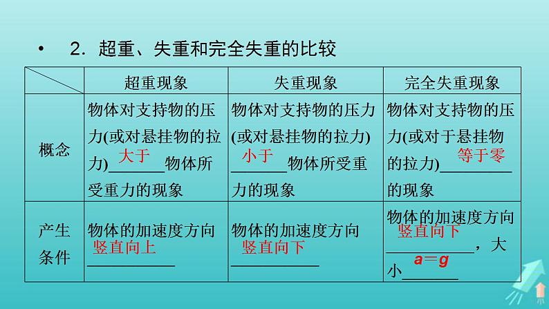 人教版高考物理一轮复习第3章牛顿运动定律第2讲牛顿第二定律的基本应用课件07