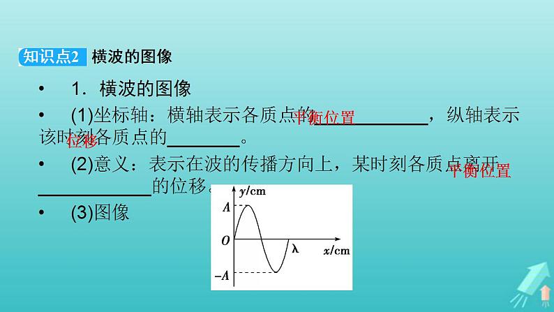 人教版高考物理一轮复习第13章机械振动与机械波光电磁波与相对论第2讲机械波课件06