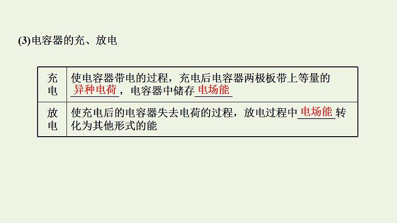 人教版高考物理一轮复习第7章静电场第3讲电容器与电容带电粒子在电场中的运动课件第4页