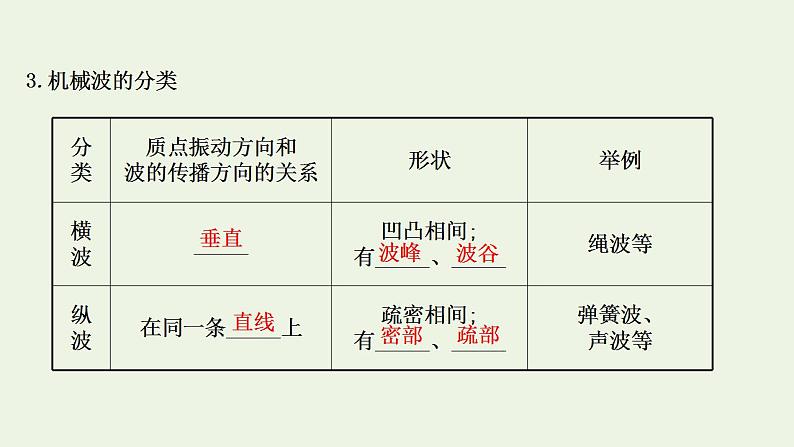 人教版高考物理一轮复习第12章机械振动与机械波第2讲机械波课件第5页