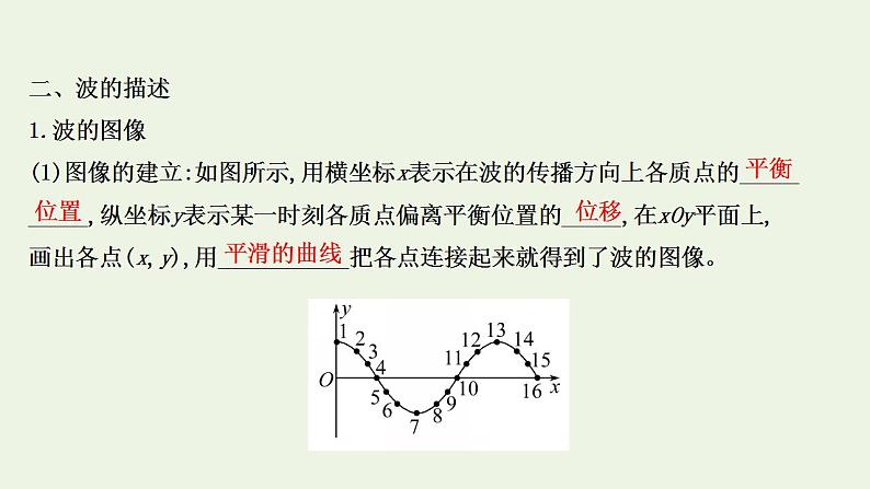 人教版高考物理一轮复习第12章机械振动与机械波第2讲机械波课件第6页