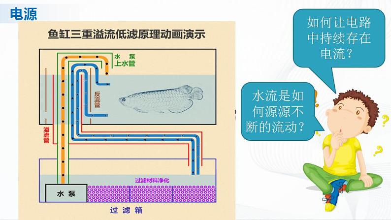 人教必修三物理11.1《电源和电流》课件第3页