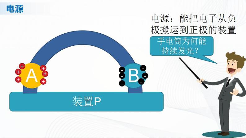 人教必修三物理11.1《电源和电流》课件第4页