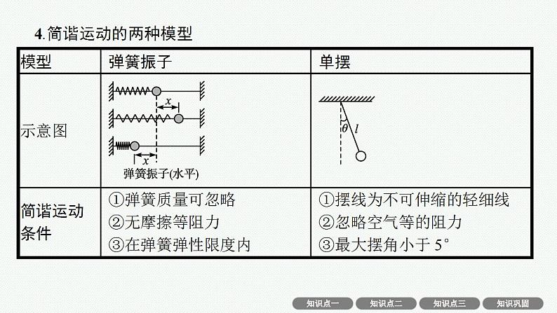 2023高考物理人教A版(2019)大一轮复习--9.1 机械振动(课件)第8页
