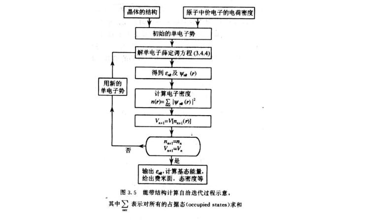 2021-2022学年高二物理竞赛课件：密度泛函理论04