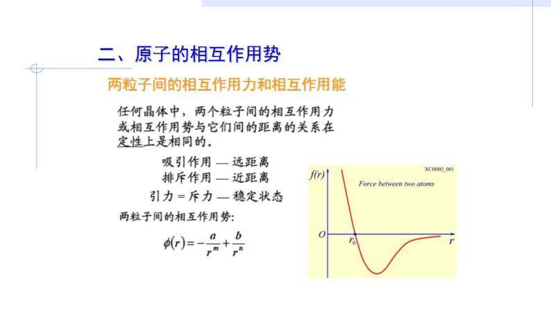 2021-2022学年高二物理竞赛课件：晶体的结合能05