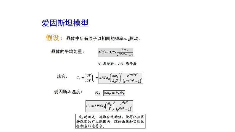 2021-2022学年高二物理竞赛课件:晶格热容第6页