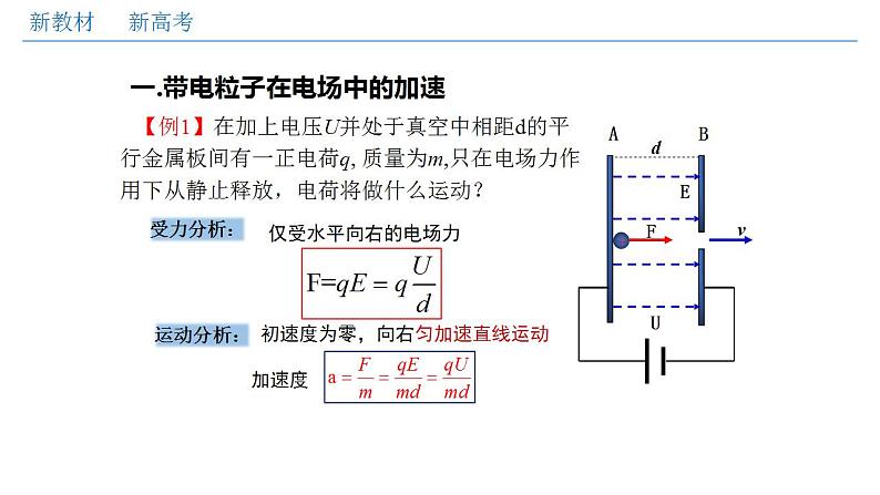 高中物理人教必修三10.5 带电粒子在电场中的运动(课件)03