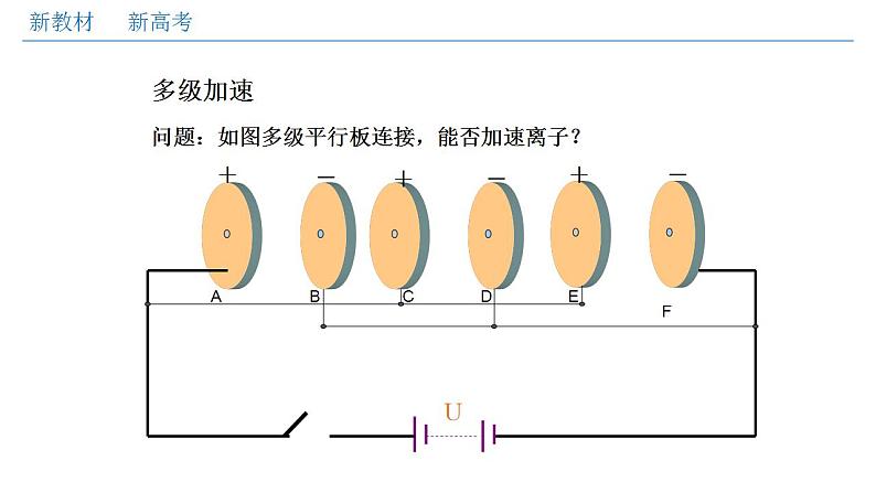 高中物理人教必修三10.5 带电粒子在电场中的运动(课件)06