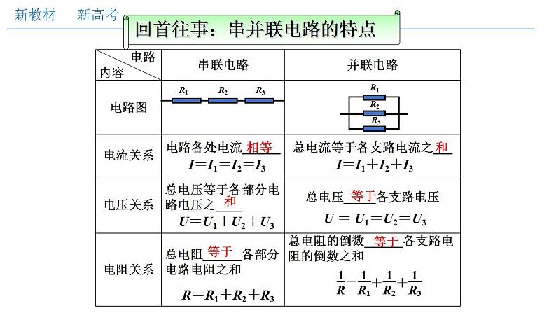 高中物理人教必修三11.4 串联电路和并联电路(二)电表改装(课件)(共21张)第2页