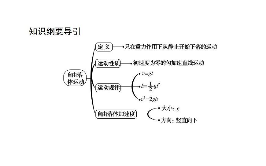 高中物理人教必修一《4 自由落體運(yùn)動》集體備課課件.第2頁