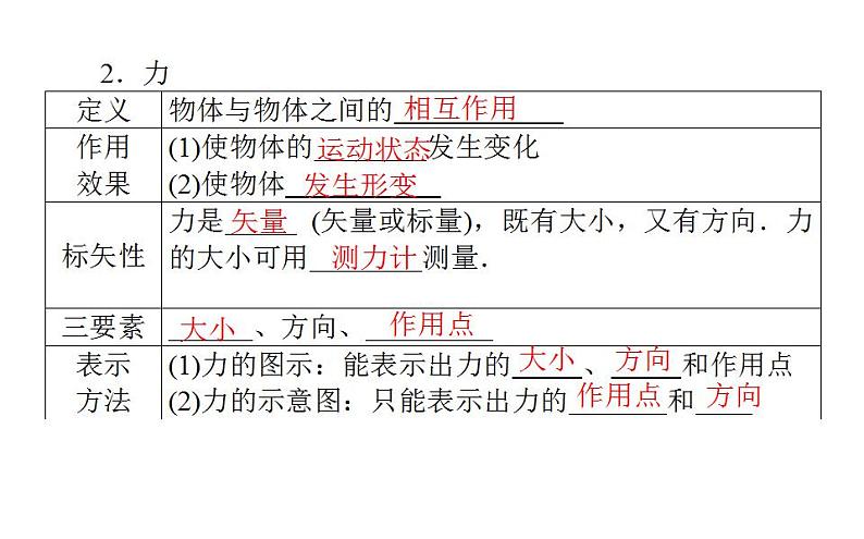 高中物理人教必修一《1 重力与弹力》集体备课课件.第5页
