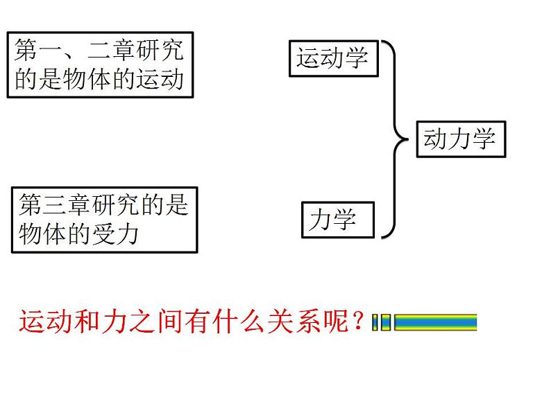 高中物理人教必修一4.1 牛顿第一定律课件第2页