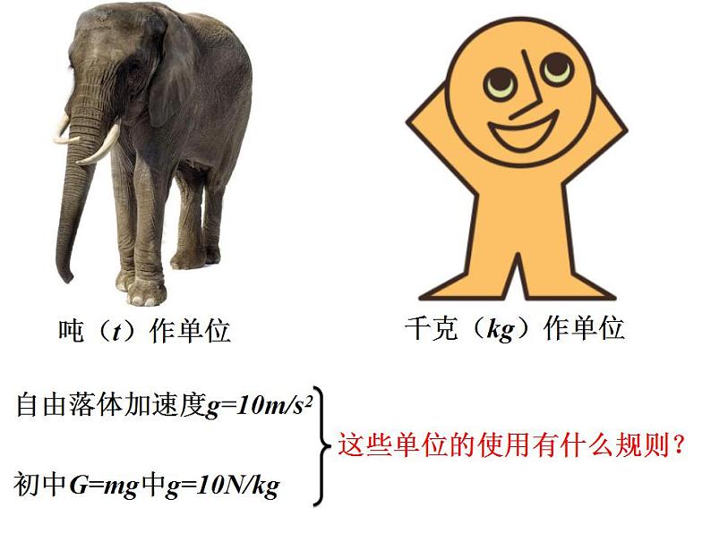 高中物理人教必修一4.4 力学单位制课件03